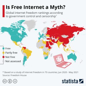 Internetが自由な国